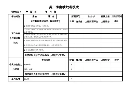 员工季度绩效考核表(出纳)