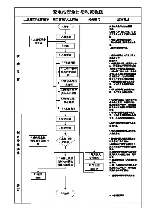 安全日活动流程图