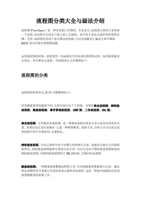 流程图分类大全与画法介绍