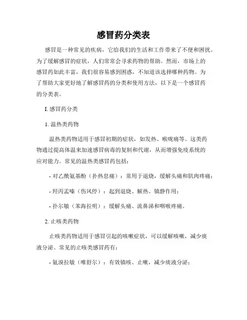 感冒药分类表