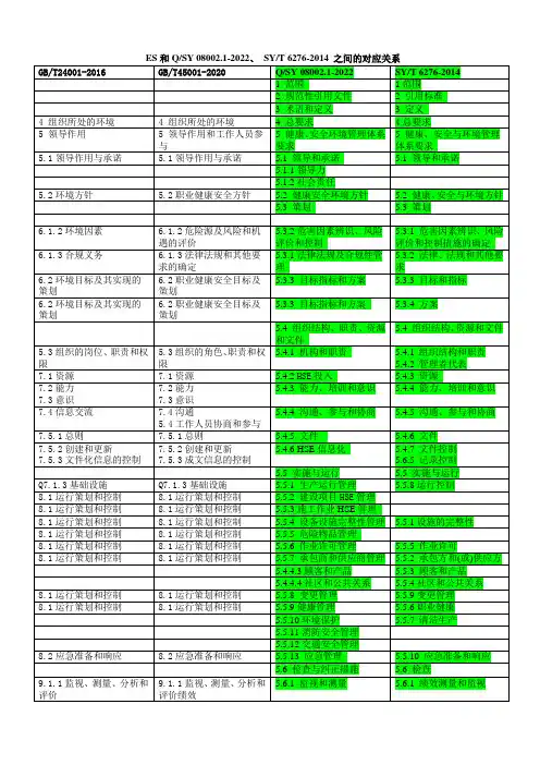 ES和HSE条款对应关系表