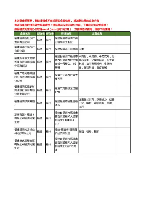 新版福建省福州福建福清工商企业公司商家名录名单联系方式大全64家
