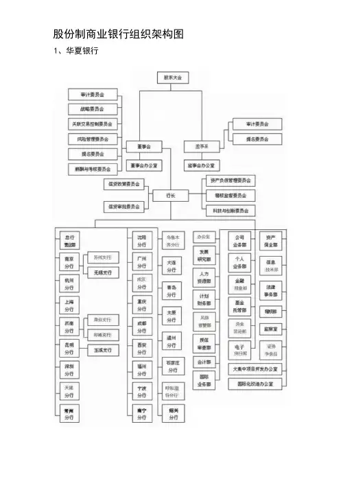 所有银行组织架构图