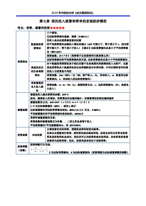 2024年中级经济师《经济基础知识》国民收入核算和简单的宏观经济模型-必背考点
