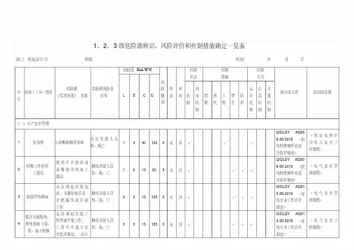 供电危险源辨识风险评价一览表.pdf
