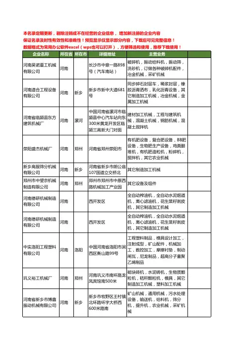 新版河南省其它机械工商企业公司商家名录名单联系方式大全45家