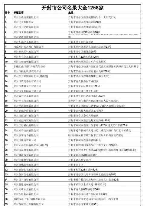 开封市公司名录大全1258家
