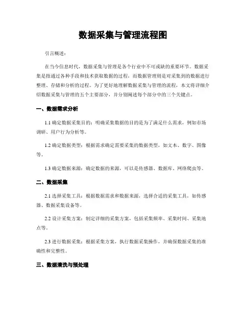 数据采集与管理流程图