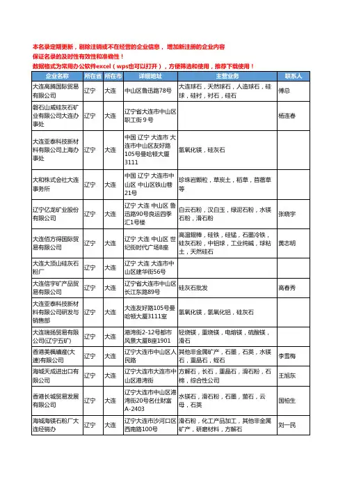 2020新版辽宁省大连非金属矿产工商企业公司名录名单黄页联系方式大全60家