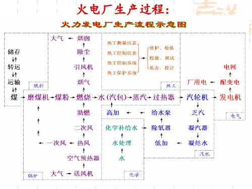 控制系统(MCS)ppt课件