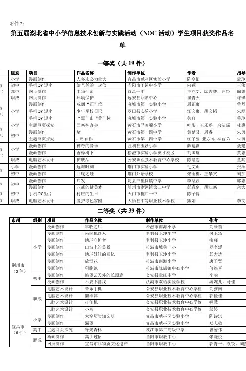 第五届湖北省中小学信息技术创新与实践活动