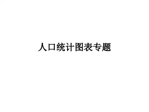 人口统计图表专题