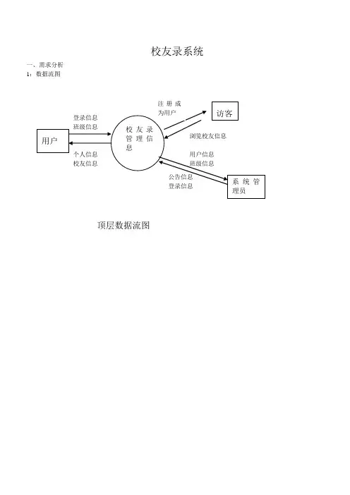 数据库实验校友录系统