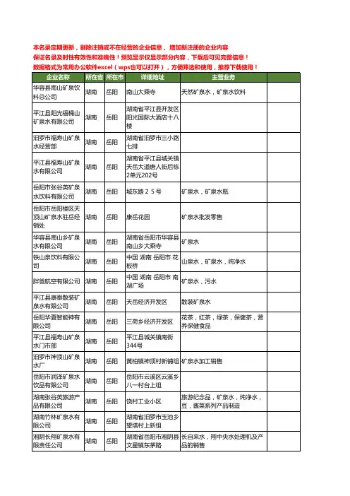 新版湖南省岳阳矿泉水工商企业公司商家名录名单联系方式大全19家