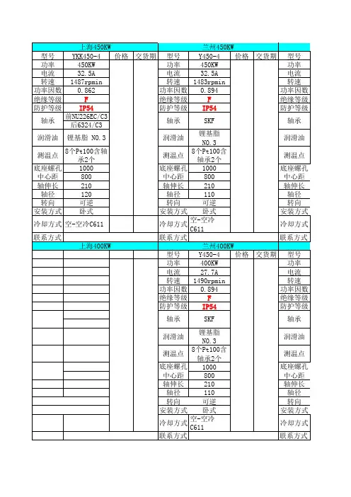 高压电机技术参数对照表