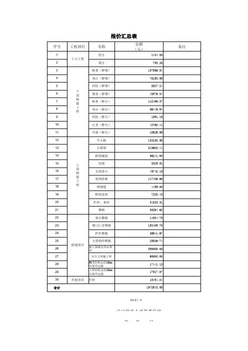 桥梁工程量清单