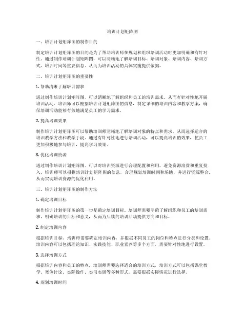 培训计划矩阵图