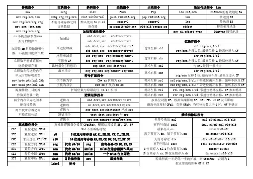 汇编语言各项指令操作整理