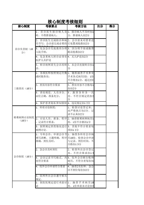 十八项核心制度考核表
