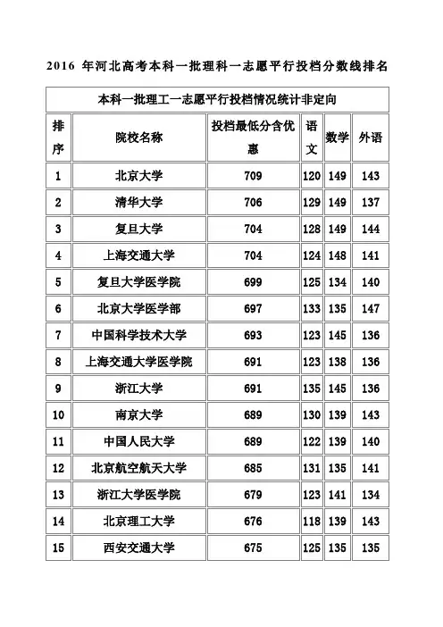 河北高考本科一批理科一志愿平行投档分数线排名 