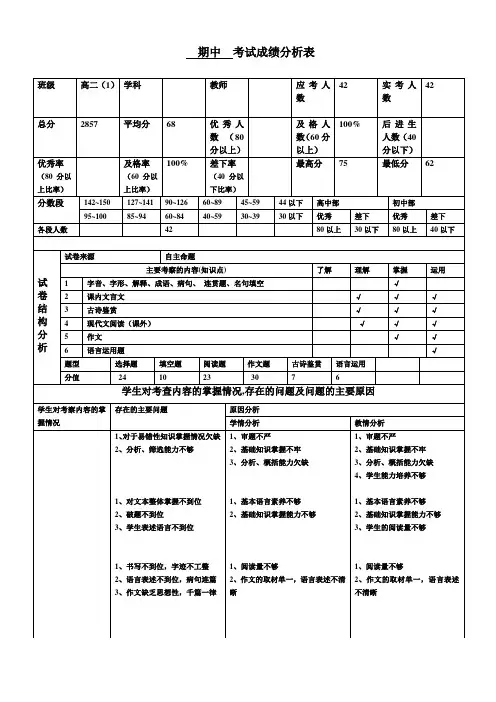 高一第二学期语文成绩分析