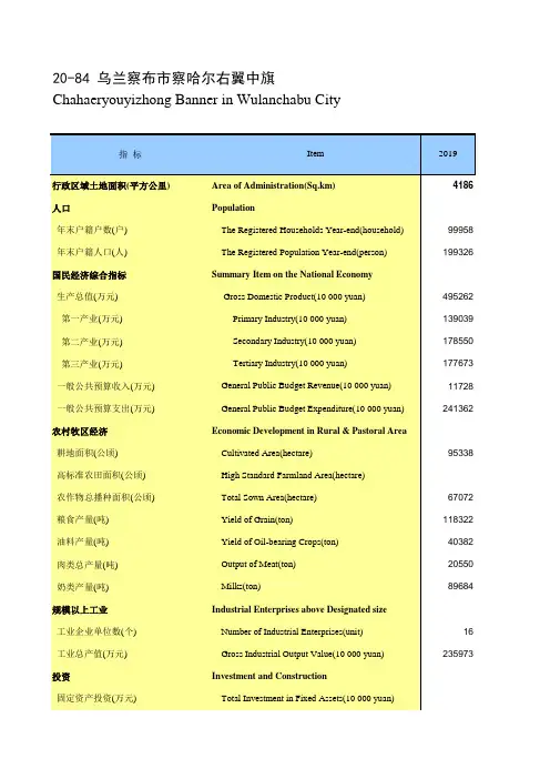 内蒙古统计年鉴2020社会经济发展指标：乌兰察布市察哈尔右翼中旗