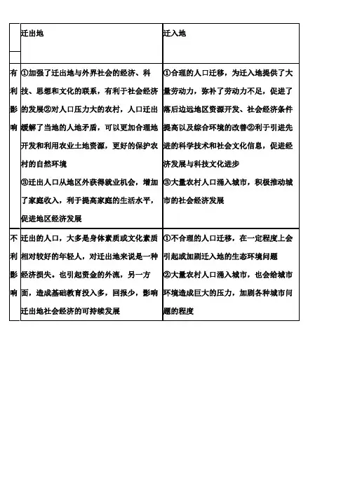 人口迁移对迁入地和迁出地的影响