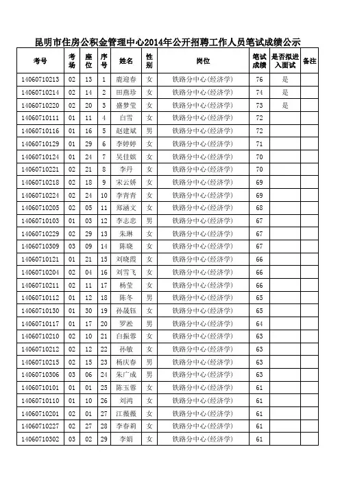 昆明市住房公积金管理中心2014年公开招聘工作人员笔试