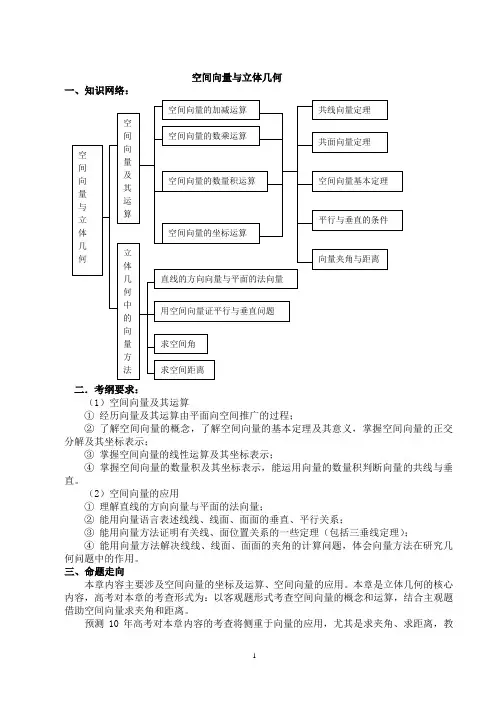 空间向量与立体几何(整章教案)