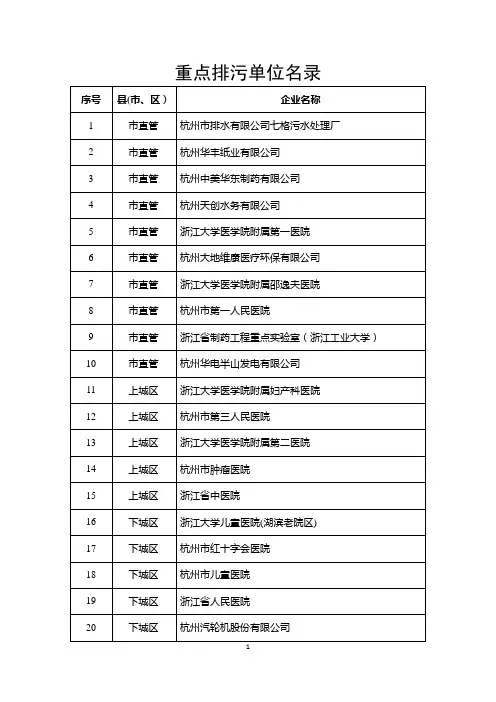 重点排污单位名录