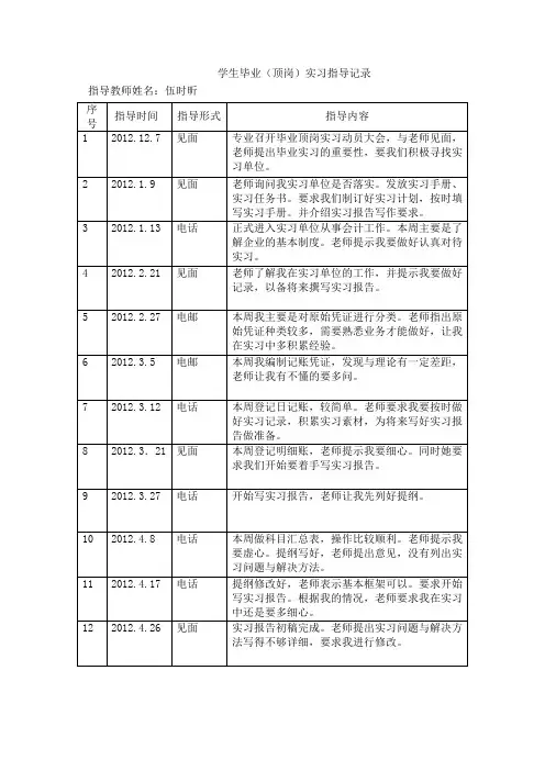 实习指导记录