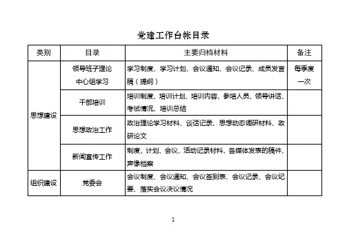 党建工作台账