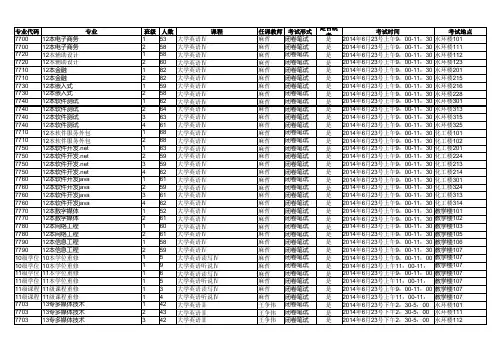郑州大学软件学院(北)2013-2014学年第二学期期末考试安排全