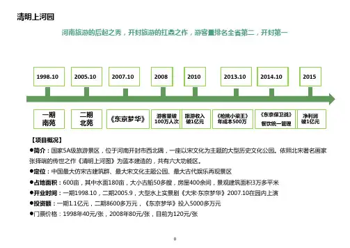 河南《清明上河园》案例最详解(精品)