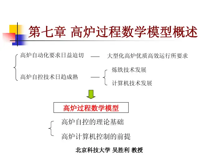 高炉数学模型