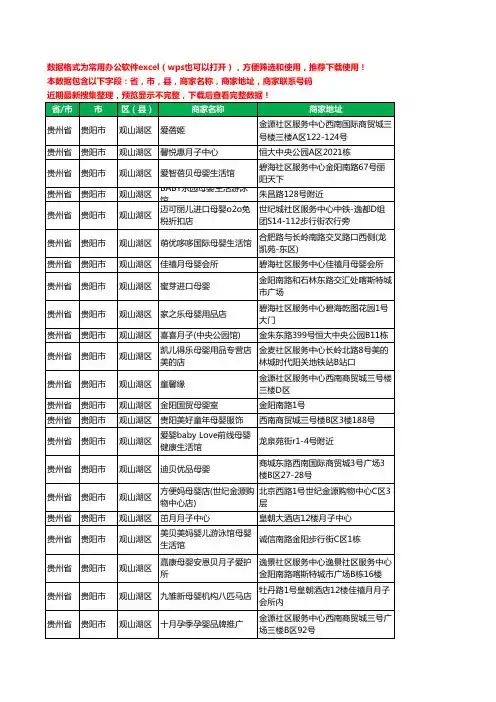 2020新版贵州省贵阳市观山湖区月子服务工商企业公司商家名录名单黄页联系号码地址大全108家