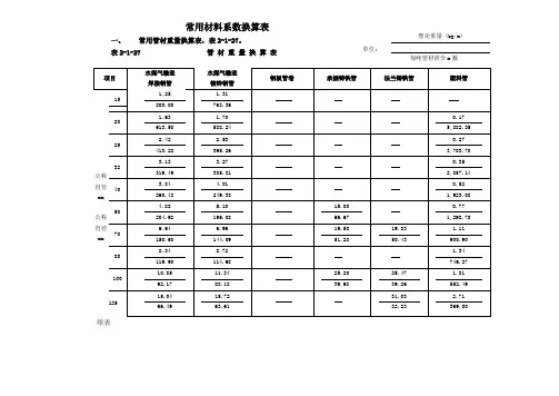 常用材料系数换算表