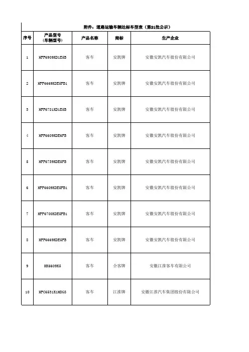 道路运输车辆达标车型表》(第21批：公示)