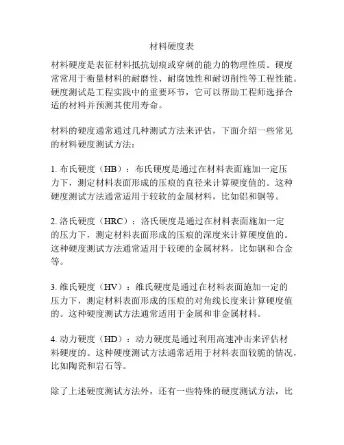 材料硬度表