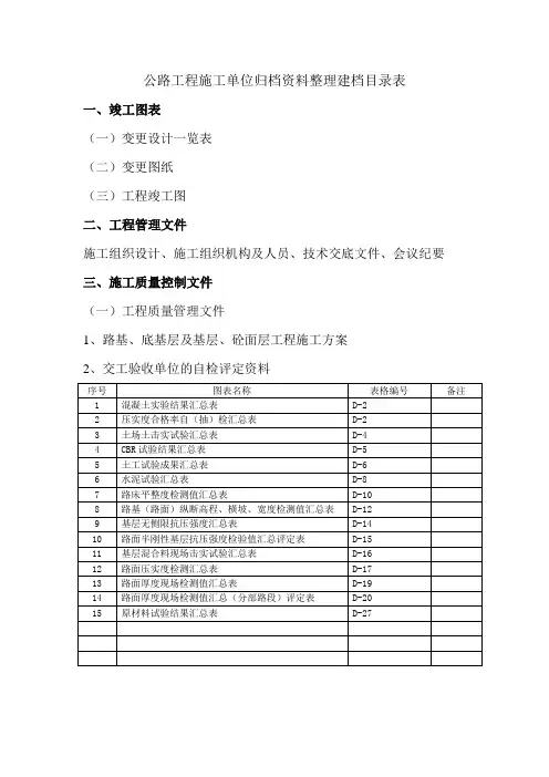 公路工程归档资料整理建档目录表