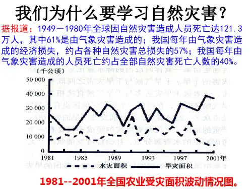 第二节我国的干旱、洪涝、寒潮与台风