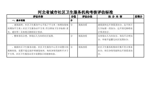 河北省城市社区卫生服务机构考核评估标准
