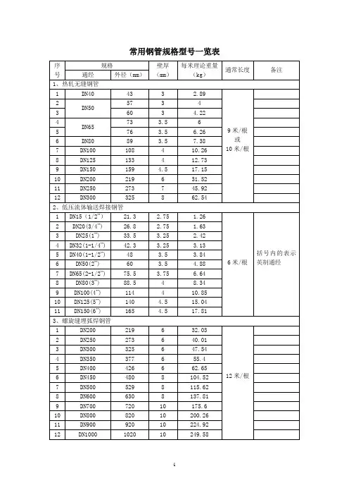 常用钢管规格型号一览表