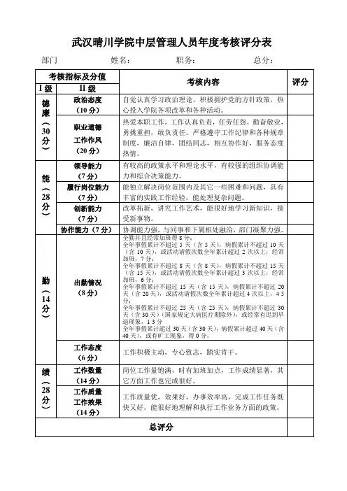 中层管理人员考核评分表.doc
