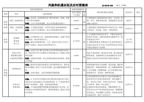 风险和机遇识别及应对措施表