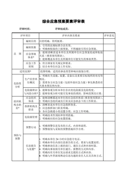 应急预案要素评审表