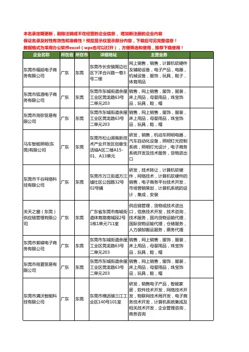 新版广东省东莞电子商务系统工商企业公司商家名录名单联系方式大全258家