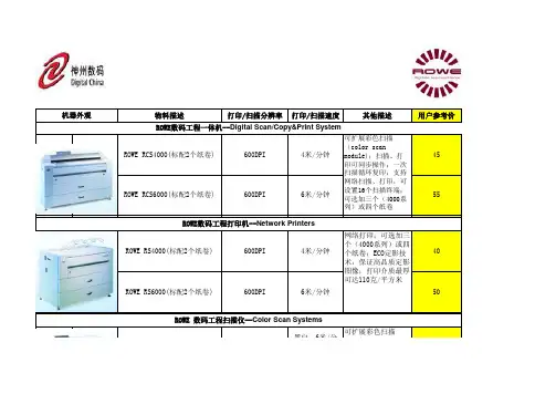 ROWE参数简表