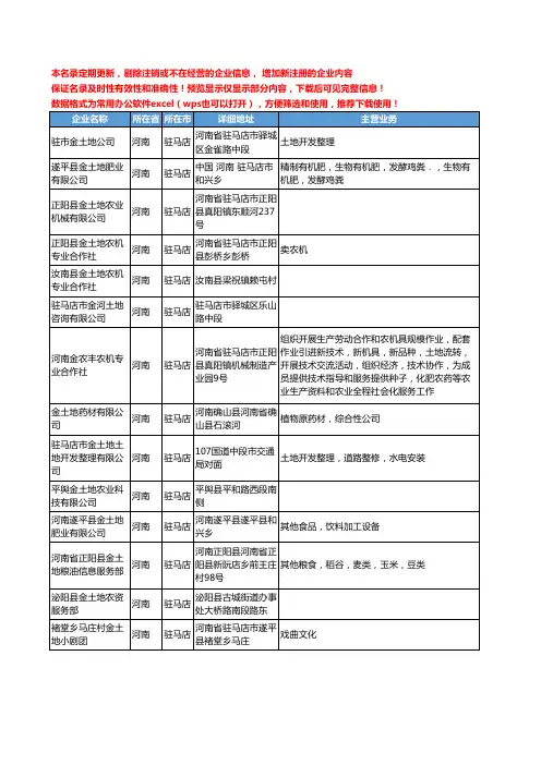 新版河南省驻马店金土地工商企业公司商家名录名单联系方式大全14家