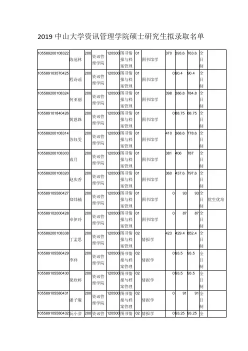 2019中山大学资讯管理学院硕士研究生拟录取名单